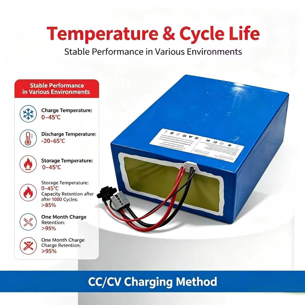 Bateria de lítio 72V 60Ah life - 72V 60Ah Lifepo4 Battery Pack avaliação e preço